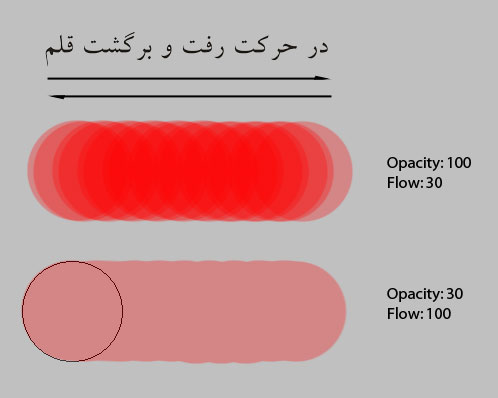 Opacity_Flow.jpg