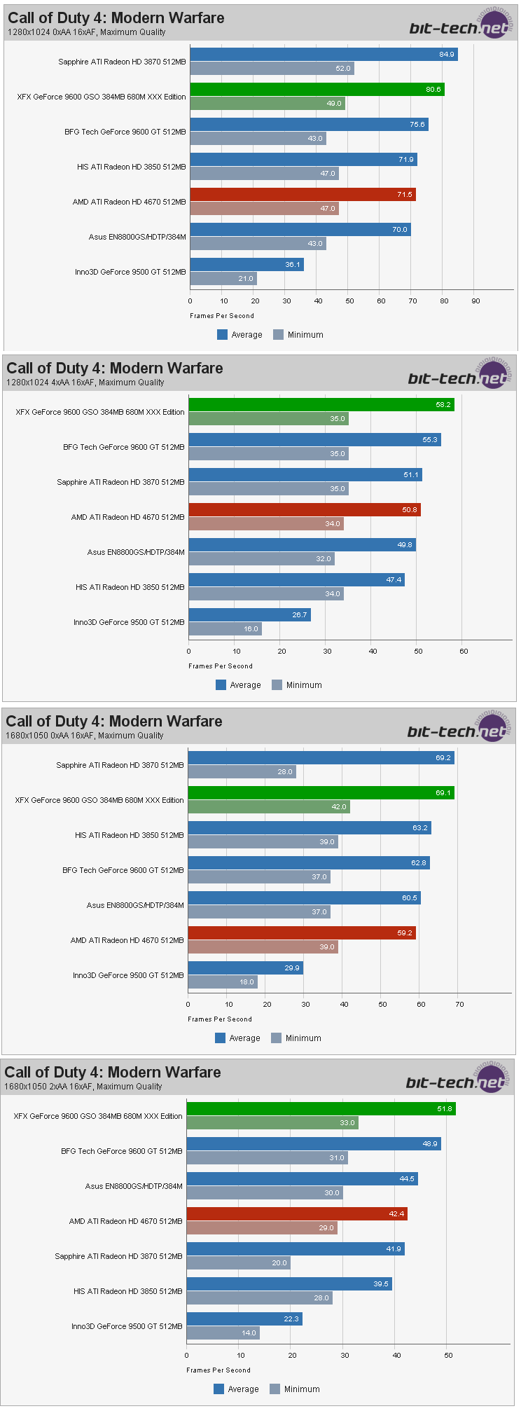 Call of Duty 4- Modern Warfare.png