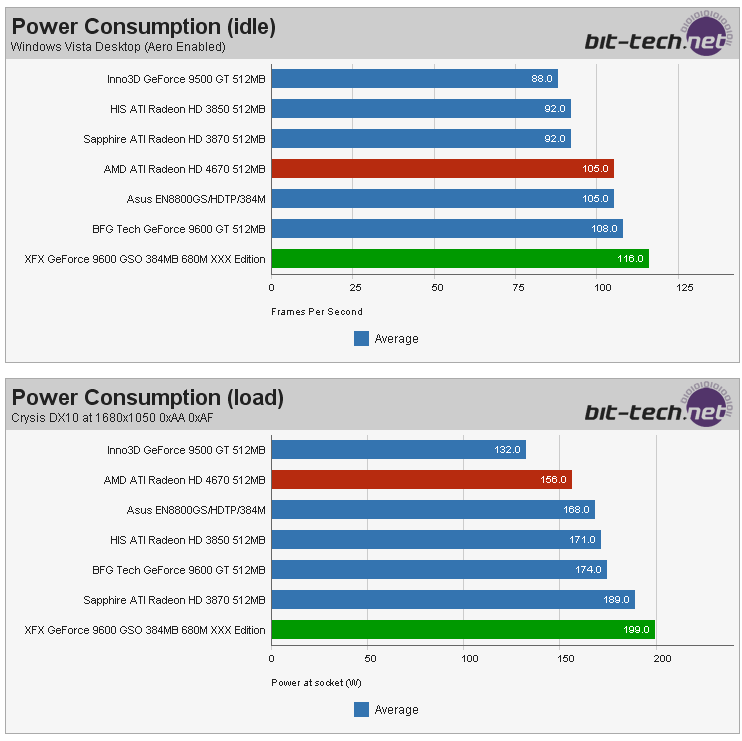 Power%20Consumption.png