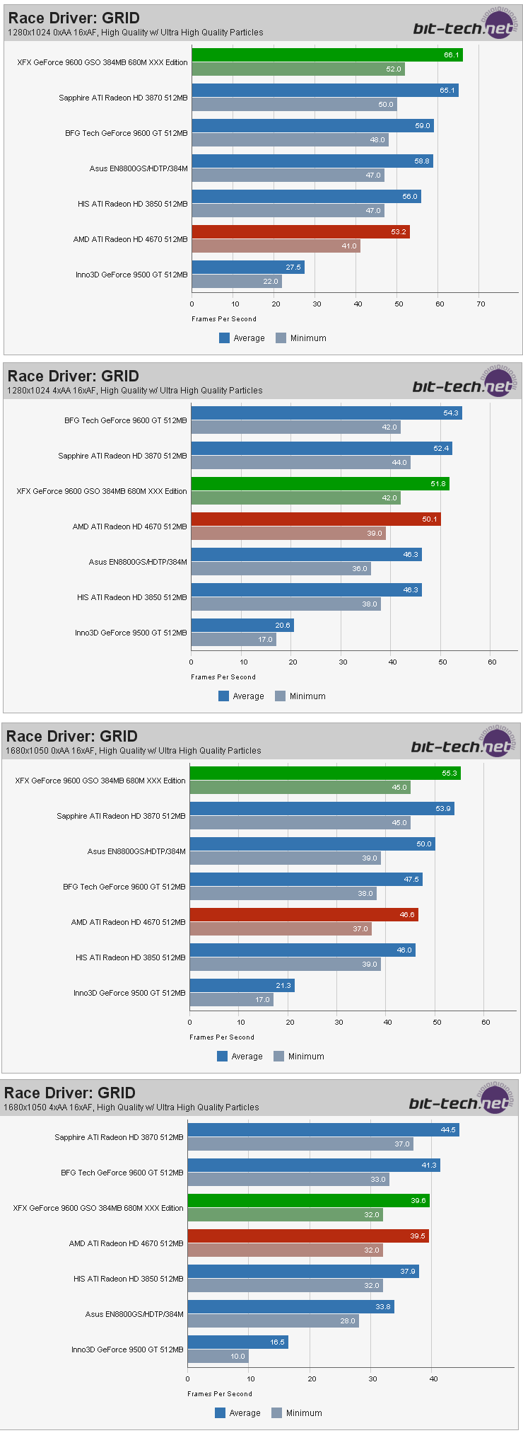 Race Driver--GRID.png