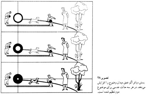 این تصویر از کتاب فنر و هنر عکاسی نوشته دکتر هادیه شفائیه برداشته شده.