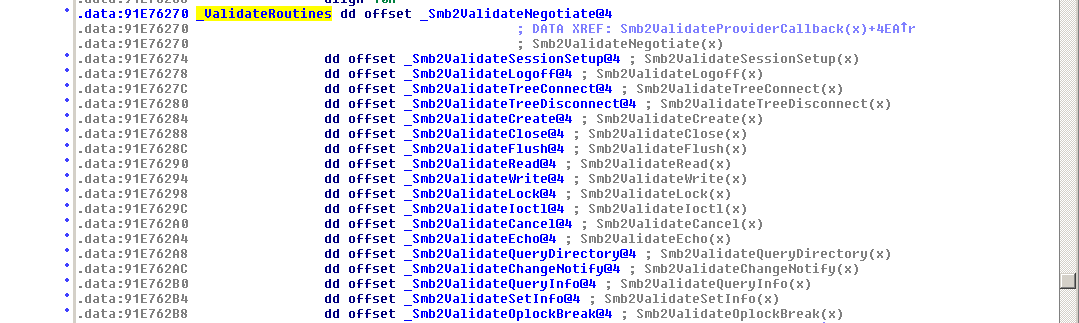 ValidateRoutines Function Pointer Table ValidateRoutines Function Pointer Table