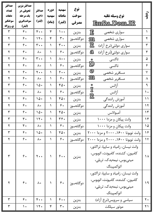 جدول سهمیه بندی بنزین و کارت سوخت خودروها